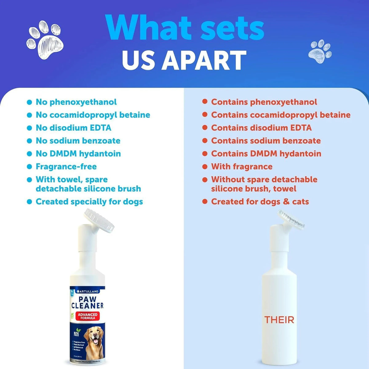 Paw Cleaner for Dogs